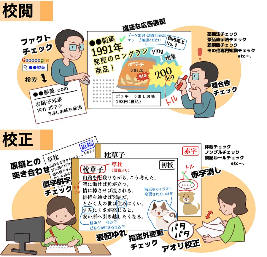 校閲と校正の違いをあらわす